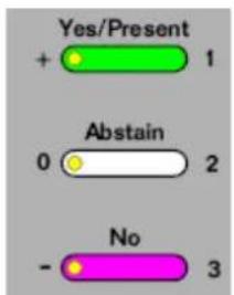 Yes/Present + 1 Abstain 0 2 No 3 -