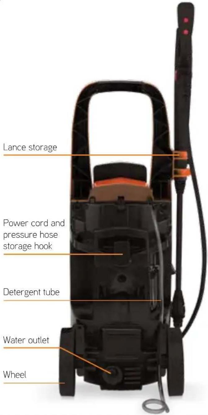 Lance storage Power cord and pressure hose storage hook Detergent tube Water outlet Wheel