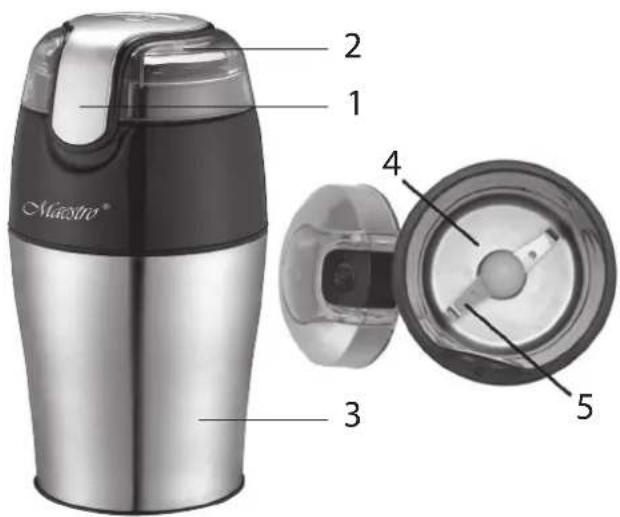 Macrot® 1 2 3 4 5
