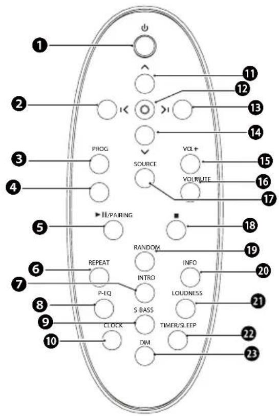 graph TD A["1"] --> B["+"] B --> C["O"] C --> D["PROG"] D --> E["SOURCE"] E --> F["VOLI+"] F --> G["VOLIUTE"] G --> H["II/PAIRING"] H --> I["RANDOM"] I --> J["INFO"] J --> K["LOUDNESS"] K --> L["TIMER/SLEEP"] L --> M["22"] M --> N["23"] style A fill:#f9f,stroke:#333 style N fill:#f9f,stroke:#333