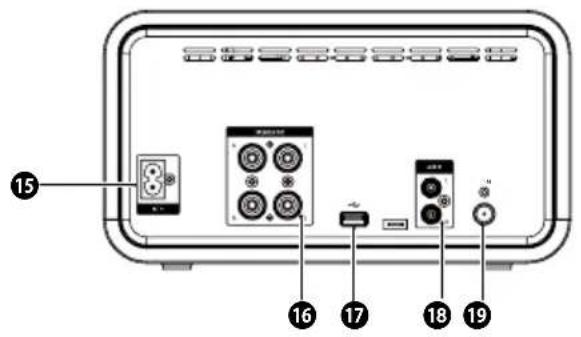 Diagram of a device rear panel with labeled ports and connectors, numbered 15 to 19 pointing to specific components.