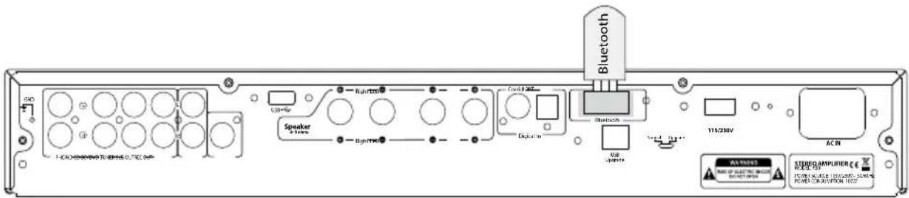 Bluetooth Speaker Audio jack Radio button Audio jack Audio jack 115/230V AC IN AUDIO STUDIO AMPLIFIER POWER CORPORATION 100V