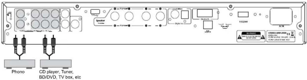 Phono CD player, Tuner, BD/DVD, TV box, etc Speaker Light Band Digital Audio Bluetooth 115230V AC IN STREEO AMPURER POWER: AC 400V POWER: AC 400V AC IN AC IN AC IN