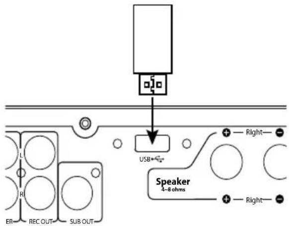 USB Speaker 4-8 ohms ER REC OUT SUB OUT + Right - + Right -