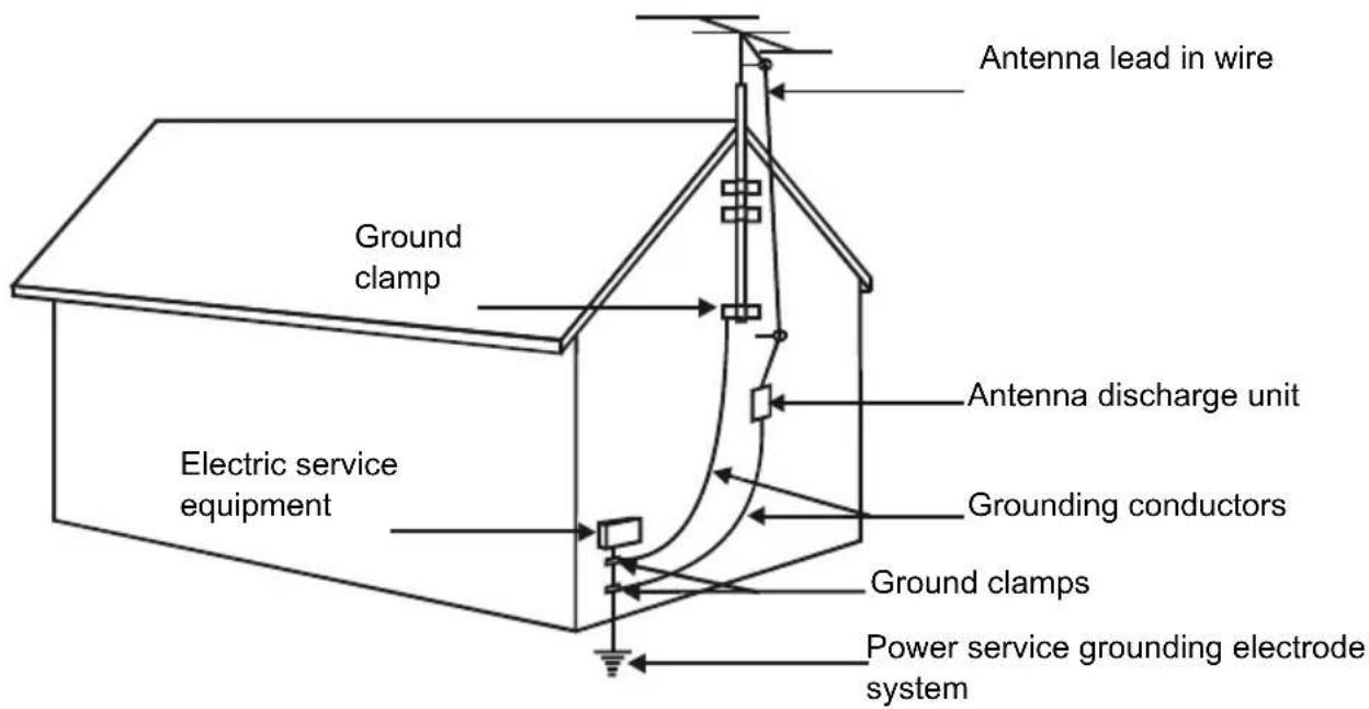 Antenna lead in wire Ground clamp Antenna discharge unit Electric service equipment Grounding conductors Ground clamps Power service grounding electrode system