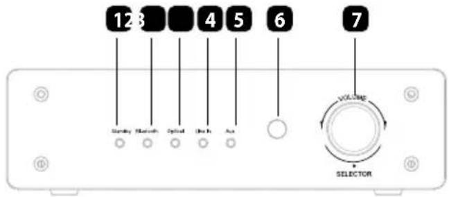 123 45 6 7 VOLUME SELECTOR