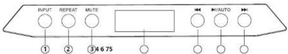 INPUT REPEAT MUTE ① ② ③4675 AUTO