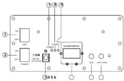 ① ON ON LED ② ON OFF POWER R DC IN DC INS 3A ③ 4 5 6 ⑦ ⑧ ⑨ TILL POWER IN 12V BATTERY IN ACX TINJ-ON ACX