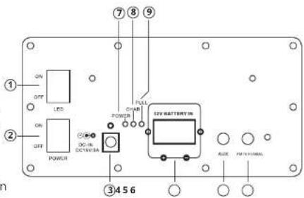 ① ON OFF LED ② ON OFF POWER ③ 456 ⑦ 8 9 FULL POWER EVY BATTERY IN AUX POWER