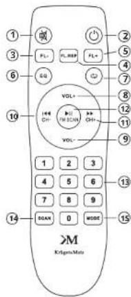 ① ③ ⑥ ⑩ ⑮ 14 KM KripesMate FL+ FL-REF FL+ CG CO VOL+ VOL- 12 11 9 13 15 7 8 9 0 RGM MODE