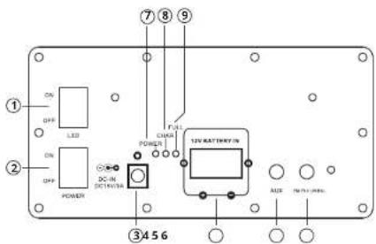① ON OFF LED ② ON OFF POWER DC-IN DEATHLET ③456 ⑦ ⑧ ⑨ F2.1 ON POWER 12V BATTERY IN ADD IN (IN) -------