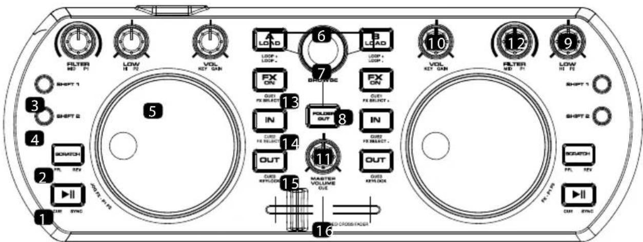 FILTER HD. FI LOW IN. FI VOL KEY GAN LOAD LOOP + LOOP - 6 B LOAD LOOP + LOOP - 10 VOL KEY GAN 12 FILTER HD. FI LOW HI. FI SHIFT 1 SHIFT 2 3 4 5 6 7 FOX ON OUT FX SELECT. OUT IN CUBE FX SELECT. PULSEOUT 8 FX ON OUT CUBE FX SELECT. IN CUBE FX SELECT. 14 11 15 16 17 18 19 100 110 120 130 140 150 160 17…