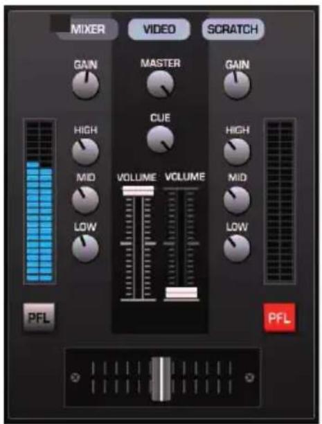 MIXER VIDEO SCRATCH GAIN MASTER GAIN HIGH CUE HIGH MID VOLUME VOLUME MID LOW LOW PFL PFL
