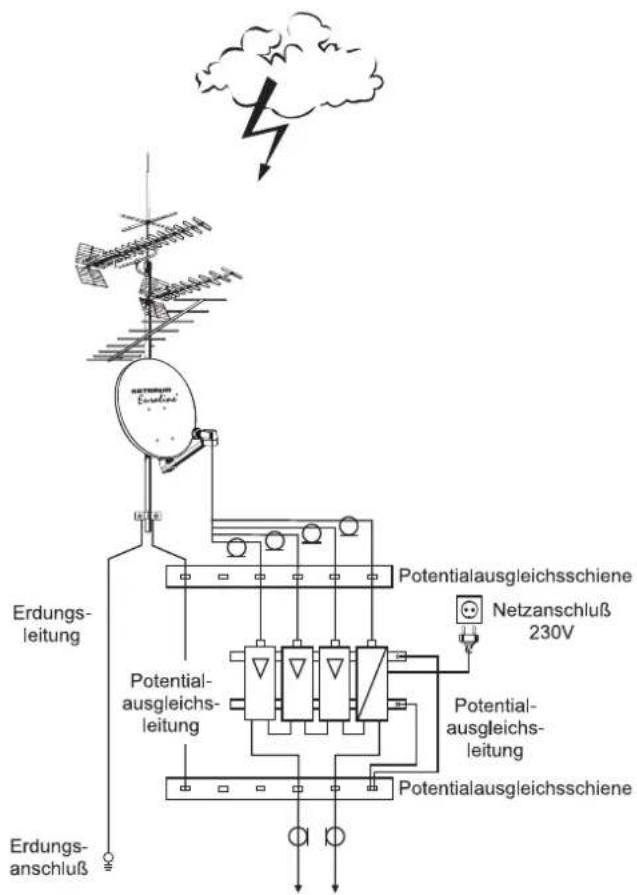 KATHREIN Euroline KEA 1000 - Routing of ground conductors - 1