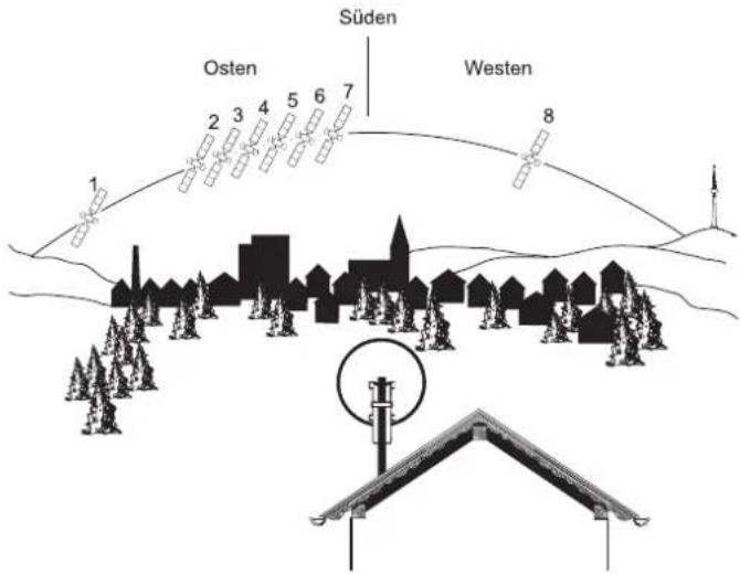 KATHREIN Euroline KEA 1000 - Mehrere Antennen an einem Antennenträger: - 1