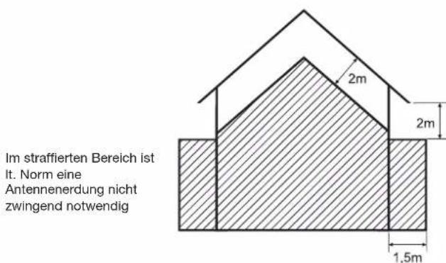 KATHREIN Euroline KEA 750 - Führung von Erdungsleitern - 2
