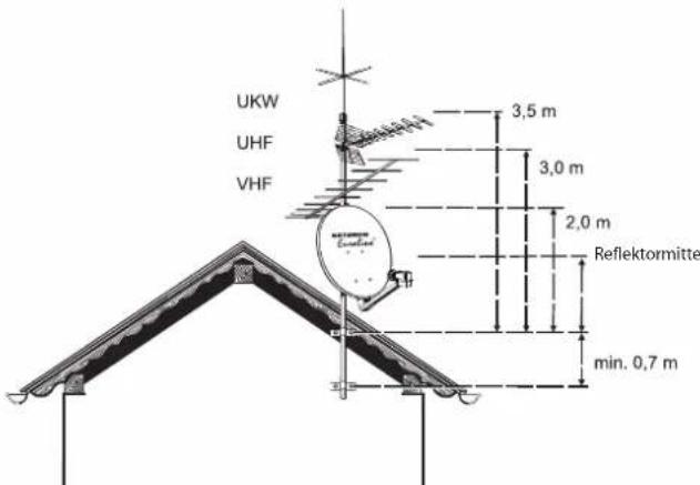 KATHREIN Euroline KEA 750 - Mehrere Antennen an einem Antennenträger: - 3