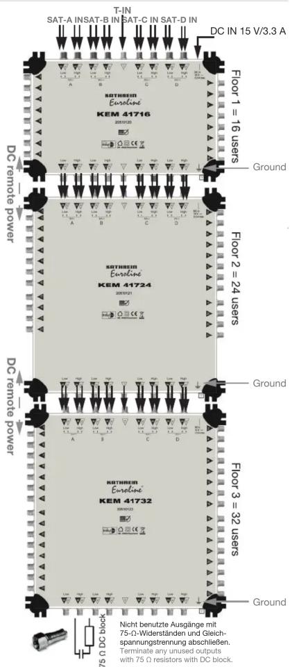 T-IN SAT-A INSAT-B IN SAT-C IN SAT-D IN DC IN 15 V/3.3 A KOTHEIN Euroline KEM 41716 20501020 Floor 1 = 16 users Ground Floor 2 = 24 users Ground Floor 3 = 32 users Ground DC remote power KOTHEIN Euroline KEM 41724 2050121 A B C D A B C D Nicht benutzte Ausgänge mit 75-Ω-Widerständen und Gleich- span…