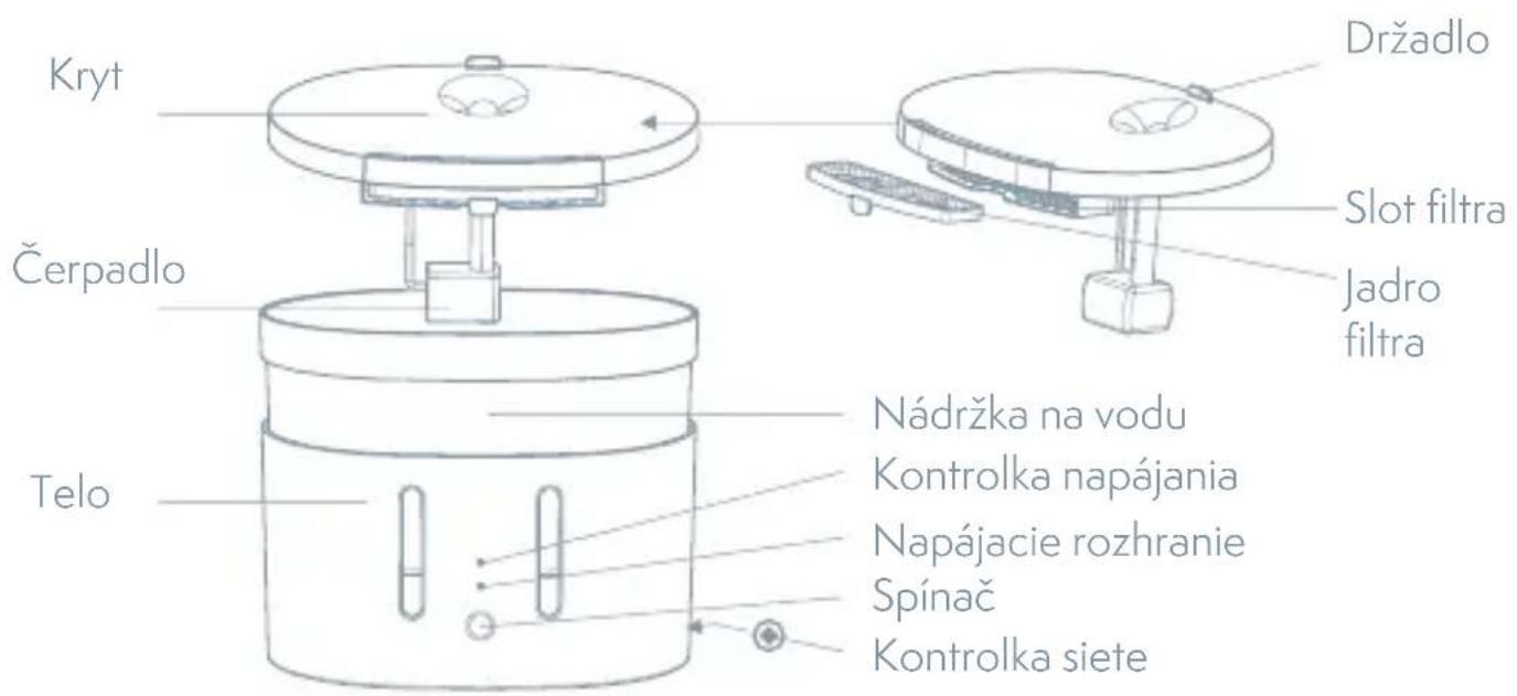 TESLA TSL-PC-WF - PREDSTAVENIE VÝROBKU - 1