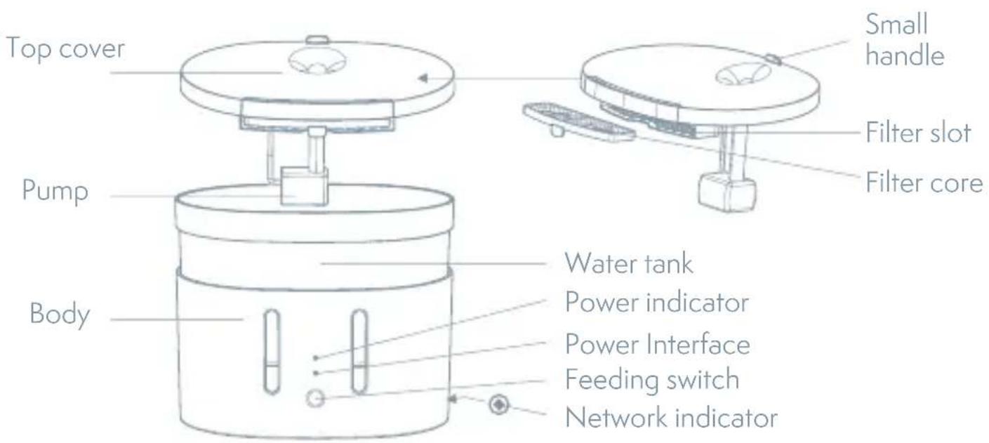 Top cover Pump Body Water tank Power indicator Power Interface Feeding switch Network indicator Small handle Filter slot Filter core