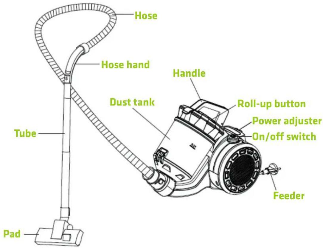 Hose Hose hand Handle Dust tank Roll-up button Power adjuster On/off switch Feeder Tube Pad