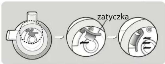 zatyczka