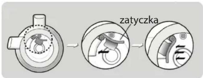 zatyczka