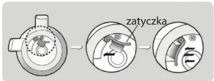 zatyczka