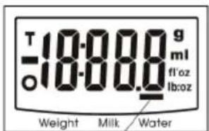 T 18.000 g ml fl'oz lb:oz Weight Milk Water