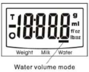 T 18.000.0 g ml ft/oz lb/oz Weight Milk Water Water volume mode