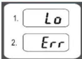 1. Lo 2. Err