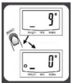 ZERO - 9° Angle MAs Scale - 0° Angle MAs Scale