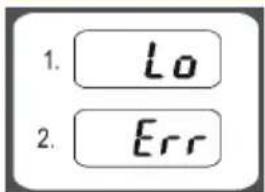 1. Lo 2. Err
