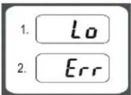 1. Lo 2. Err