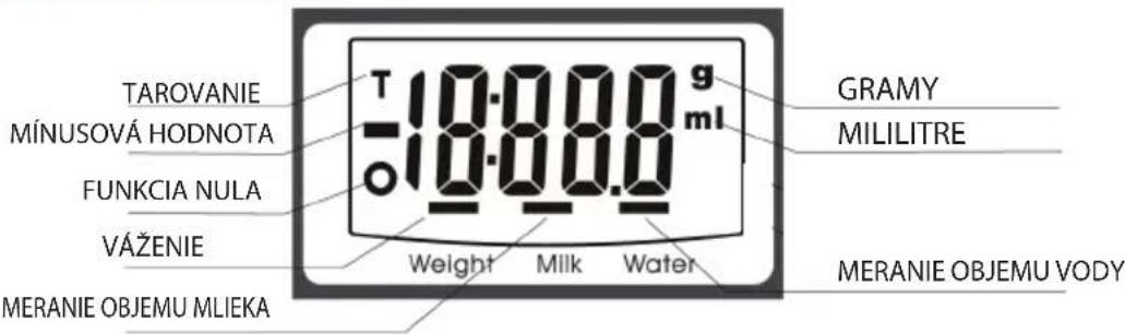 TAROVANIE MÍNUSOVÁ HODNOTA FUNKCIA NULA VÁŽENIE MERANIE OBJEMU MLIEKA 10.00.0 g ml Weight Milk Water GRAMY MILILITRE MERANIE OBJEMU VODY