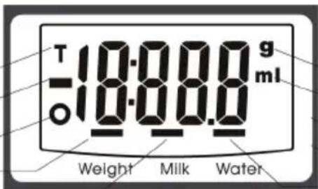 T 18.000 g -18.000 ml Weight Milk Water