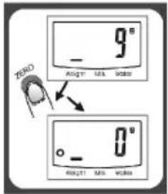 ZERO - 90° Angle Max Vcc - 0° Angle Max Vcc
