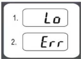 1. Lo 2. Err