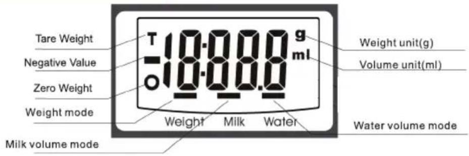 Tare Weight Negative Value Zero Weight Weight mode Milk volume mode 10.000.0 g ml 10.000.0 Weight unit(g) Volume unit(ml) Water volume mode