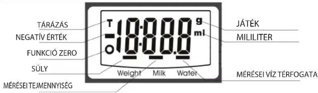 TÁRÁZÁS NEGATÍV ÉRTÉK FUNKCIÓ ZERO SÚLY MÉRÉSEI TEJMENNYISÉG T 10:00.00 g ml Weight Milk Water JÁTÉK MILILITER MÉRÉSEI VÍZ TÉRFOGATA