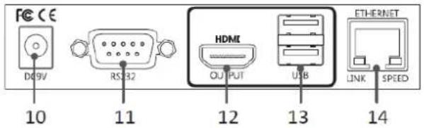 FCC CE D69V RS32 10 11 HDMI OUTPUT USB 12 13 14 ETHERNET LINK SPEED