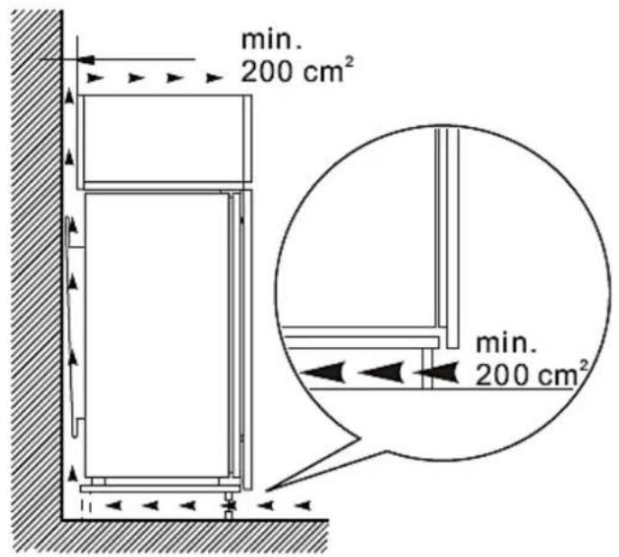 min. 200 cm² min. 200 cm²