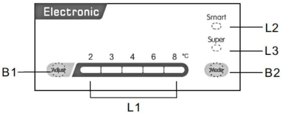 Electronic Smart L2 Super L3 B2 B1 Adjust 2 3 4 6 8 °C Mode L1