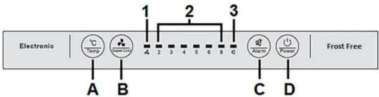 SCHNEIDER SKG 257.4 NF EB - Operating buttons and display - 1