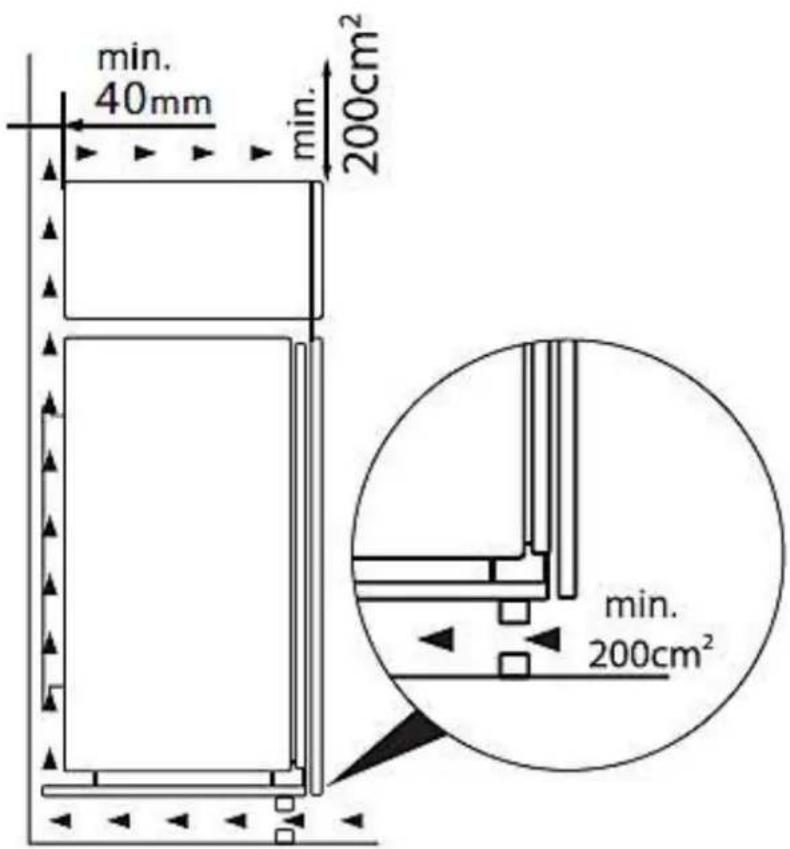 min. 40mm 200cm² min. 200cm² min. 200cm²