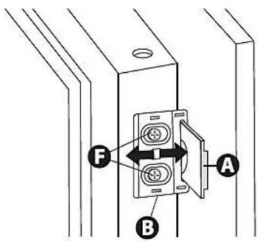 Technical diagram showing a mechanical or electrical component with labeled parts A, B, and F, indicating assembly or connection.