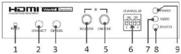 HDMI RECOMMENCE WITH RADIO KENT CONNECT DEVICES R RECEIVER EMETER CHANNEL ID ON 2D 1 2 3 4 POWER VIDEO DIVICES 1 2 3 4 5 6 7 8 9