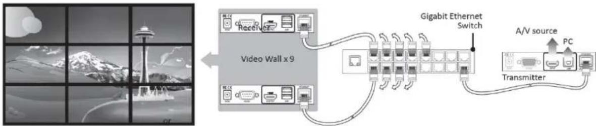 InLine 57829I - Videowand - 1