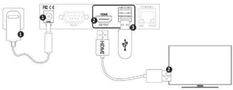 FC CE 1 2 HOME OUTPUT 3 ETHUSET HDMI 1 2