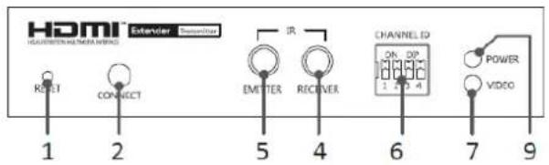 HDMI HDMI EXTODER 1 2 CONNECT 5 4 IR EMITTER RECEIVER CHANNELD ON: DIP 1 2 3 4 POWER VIDEO 6 7 9